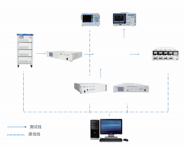 PCBA通用測試系統平臺ATS900(圖1)